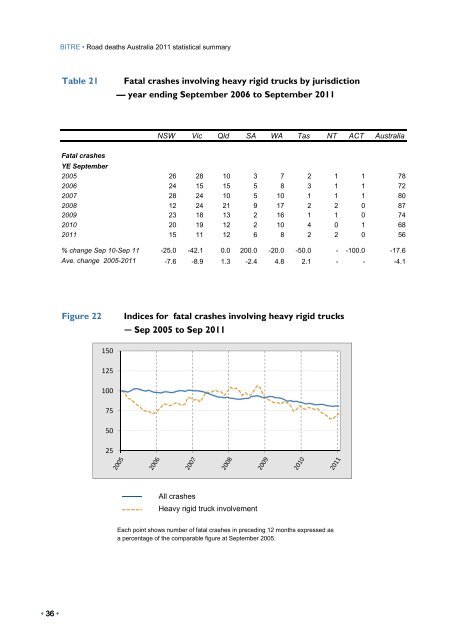 PDF: 3548 KB - Bureau of Infrastructure, Transport and Regional ...