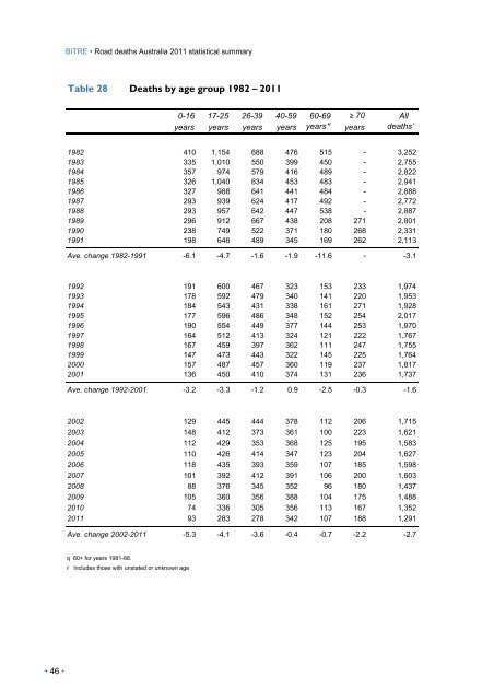 PDF: 3548 KB - Bureau of Infrastructure, Transport and Regional ...