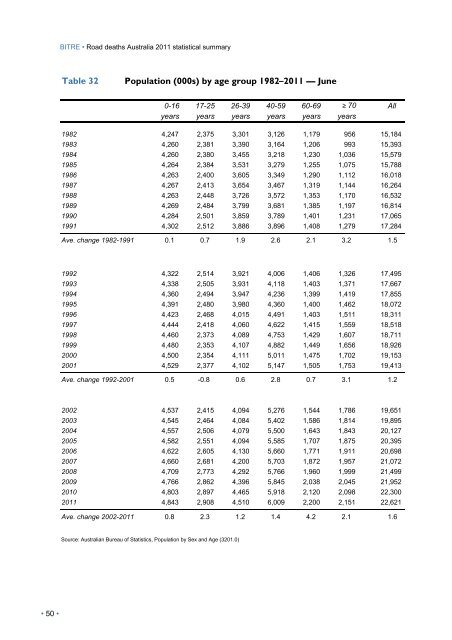 PDF: 3548 KB - Bureau of Infrastructure, Transport and Regional ...