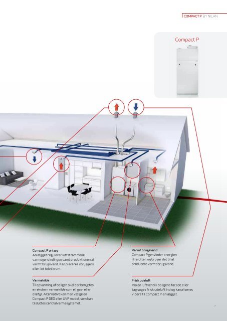 Nilan Compact-P brochure