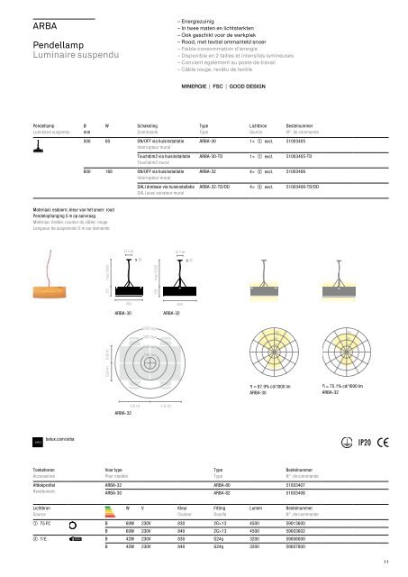 BELUX MANUAL 2012 WWW.BELUX.COM NL/