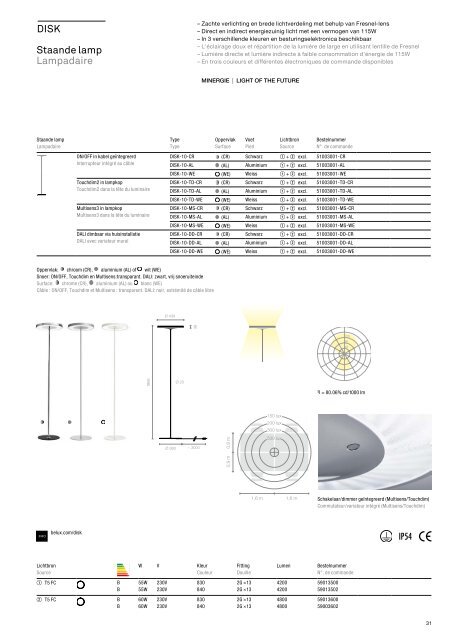 BELUX MANUAL 2012 WWW.BELUX.COM NL/