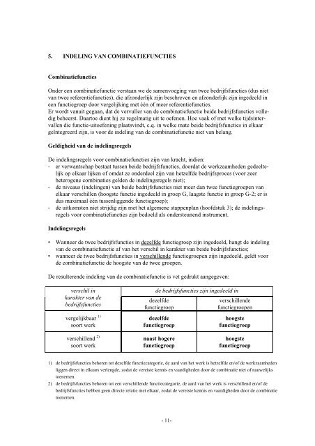 Handboek referentiefuncties - Salaris-informatie.nl