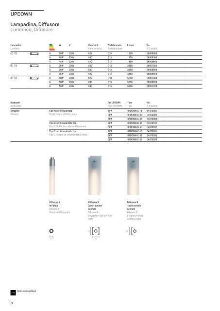 BELUX MANUAL 2012 WWW.BELUX.COM IT/S