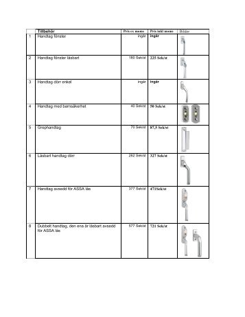 Tillbehör Bilder 1 Handtag fönster 2 Handtag fönster ... - fvab.se