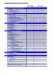 Oversigt over skatte- og momsfradrag ved ... - Dansk Revision