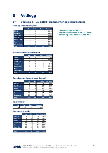 Evaluering av Innkjøpssamarbeidet desember 2011