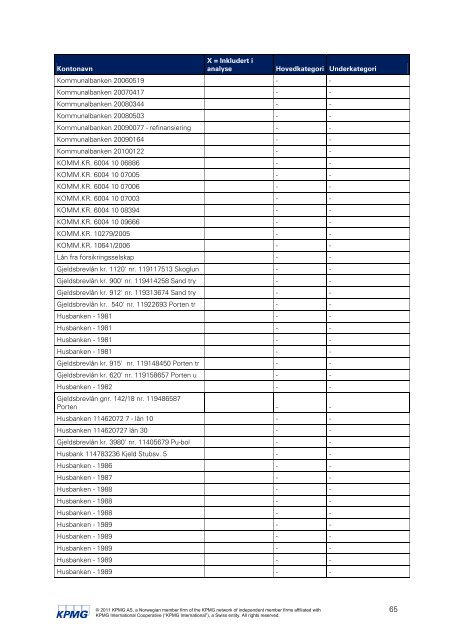 Evaluering av Innkjøpssamarbeidet desember 2011