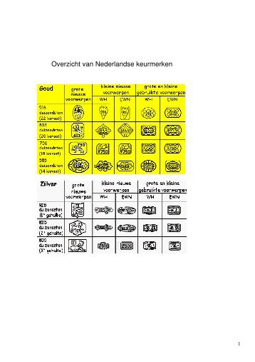 Overzicht van Nederlandse keurmerken