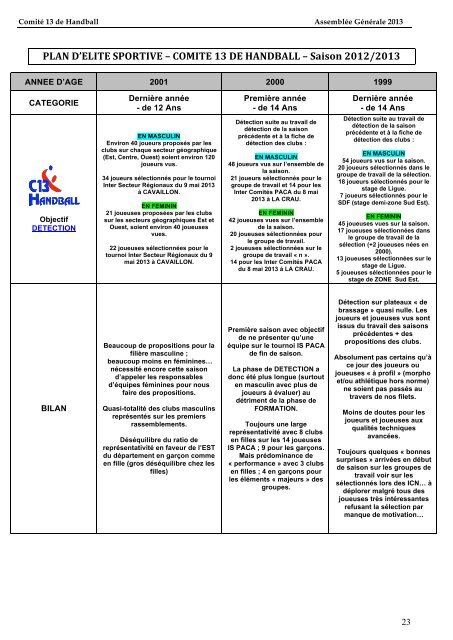 télécharger le document - Comité 13 Handball