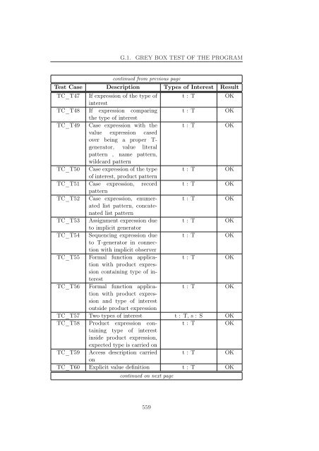 Transformation of Applicative Specifications into Imperative ...