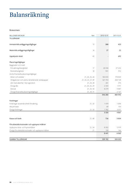 PDF, 1 MB - Alecta