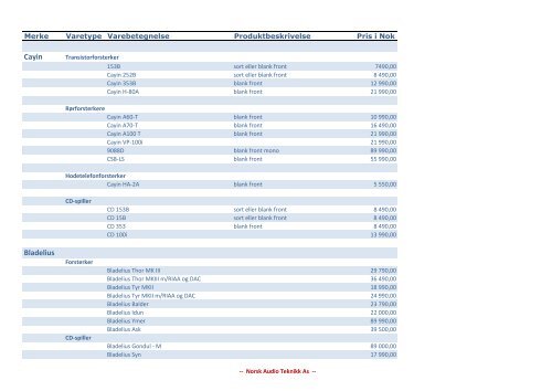 Cayin Bladelius - Norsk Audio Teknikk AS