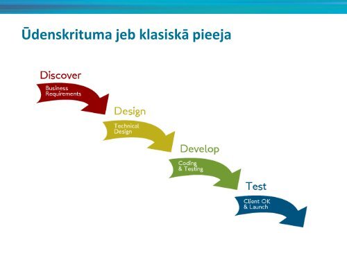 Vadības skatījums | Ivars Ruņģis - FMS