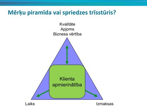 Vadības skatījums | Ivars Ruņģis - FMS