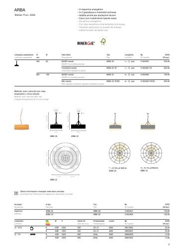 Matteo Thun, 2009 A risparmio energetico – In 2 grandezze e - Belux