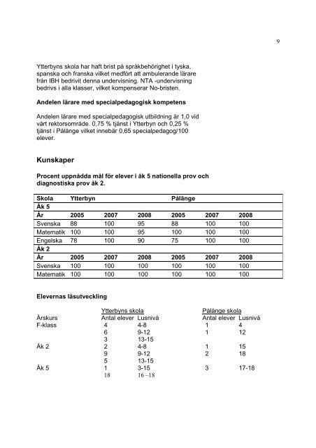 Ytterbyns rektorsområde läsåret 2007-2008.doc.pdf - Kalix