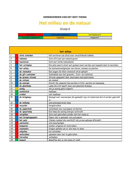 Woordenschatlijst groep6 milieu 2012_2013 - Koninklijke Auris Groep