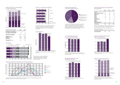Vuosikertomus Verksamhetsberättelse Annual Report - Domestica ...