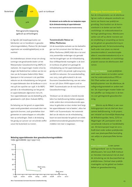 Duurzame akkerbouw in Nederland: prestaties en ... - Akkerbouw.info