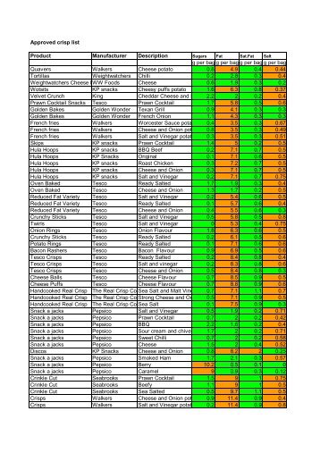 Crisp league table