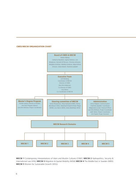 The Middle East in the Contemporary World Annual Report for 2011