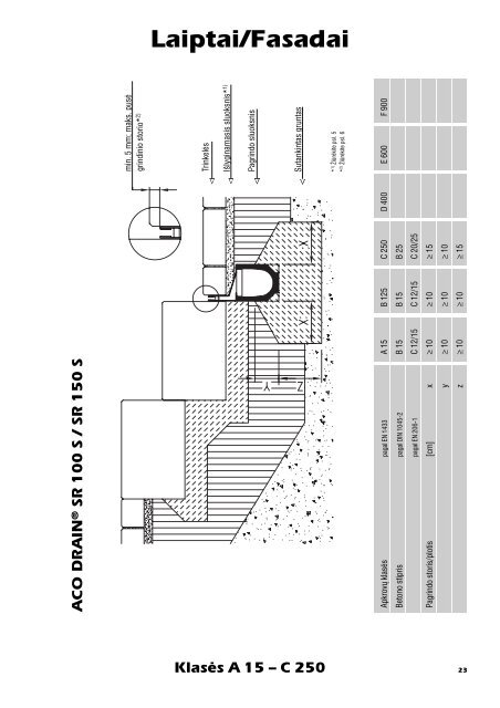 Montavimo recomendacija.pdf