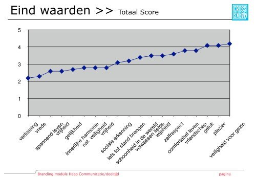 Merkwaardensessie