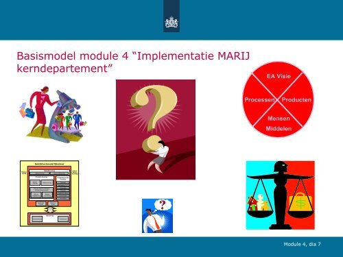 Implementatie MARIJ (kern)departement - E-overheid