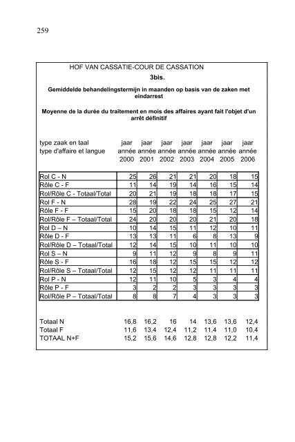 2006 - Jaarverslag Hof van Cassatie (PDF, 1.61 MB) - Federale ...