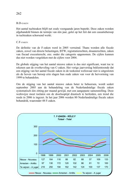 2006 - Jaarverslag Hof van Cassatie (PDF, 1.61 MB) - Federale ...