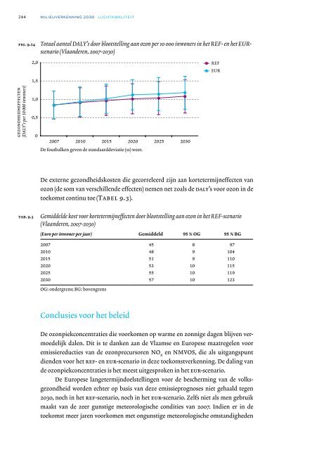 hoofdstuk 'luchtkwaliteit' (pdf) - Milieurapport Vlaanderen MIRA