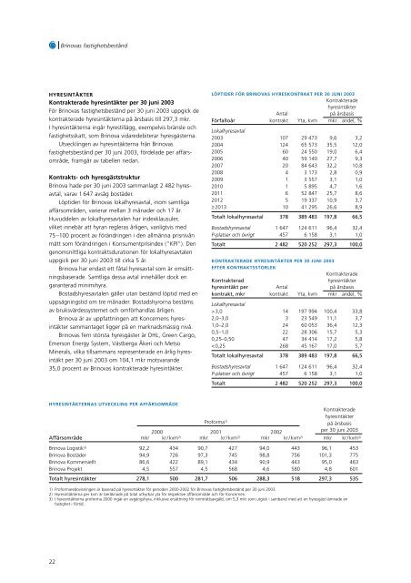 utdelning och notering av aktier i brinova fastigheter ab - Peab