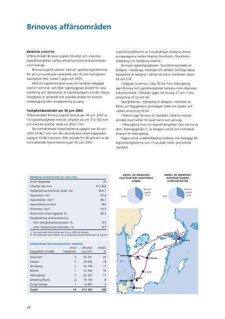 utdelning och notering av aktier i brinova fastigheter ab - Peab