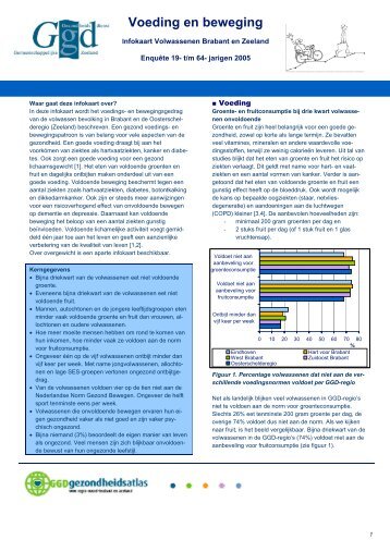 Voeding en beweging - GGD Zeeland