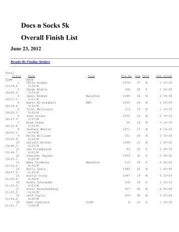 Docs n Socks 5k Overall Finish List - Dave's Races