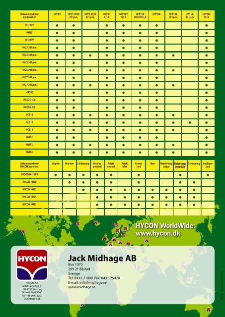 HYCON hydraul - Jack Midhage