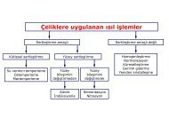 Çeliklere uygulanan ısıl işlemler