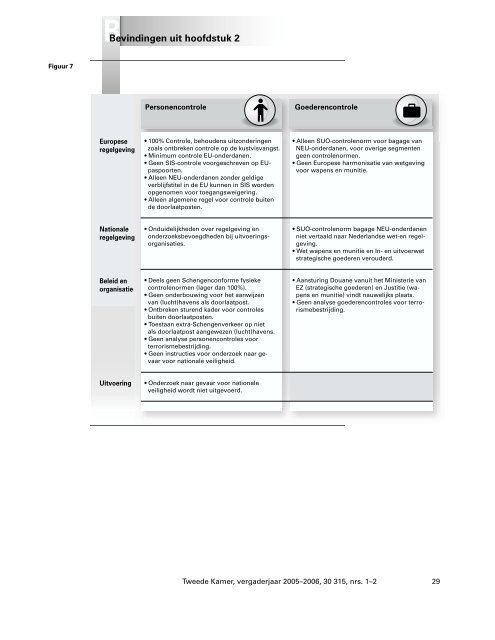 Rapport - Algemene Rekenkamer