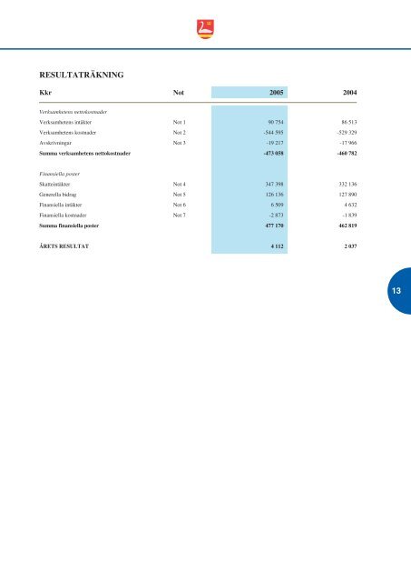 Årsredovisning 2005.indd - Ovanåkers kommun