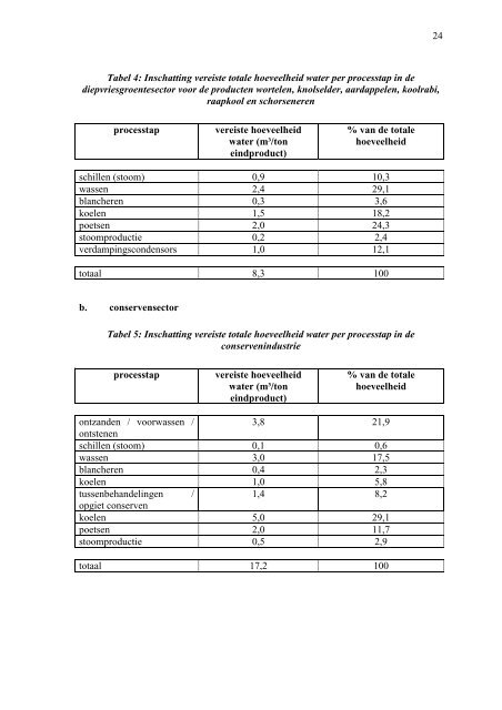 volledig rapport - Emis - Vito