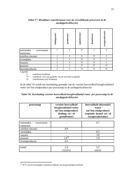 volledig rapport - Emis - Vito