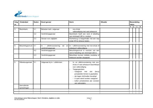 Deel 3. Struikelen, Uitglijden en Vallen. - A&O-fonds Waterschappen