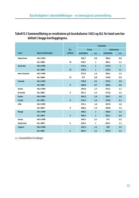 Basisferdigheter i voksenbefolkningen - Lesesenteret - Universitetet ...