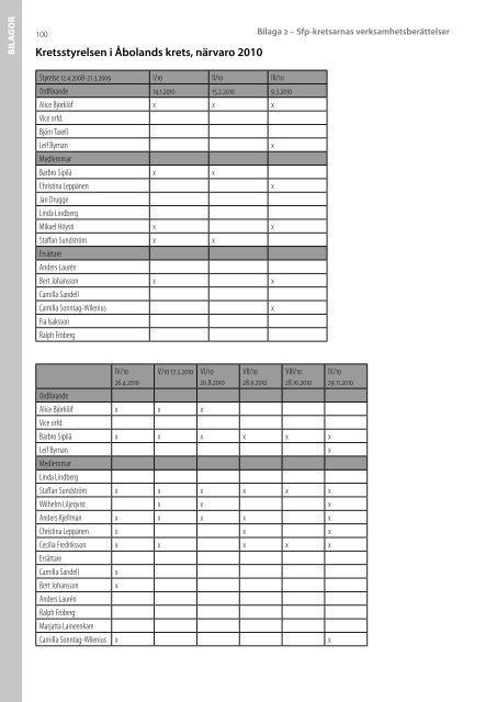 verksamhetsberättelse 2010-2011 (pdf) - SFP