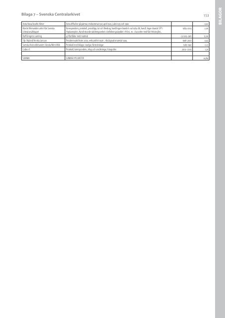 verksamhetsberättelse 2010-2011 (pdf) - SFP