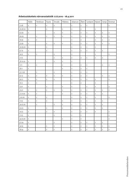 verksamhetsberättelse 2010-2011 (pdf) - SFP