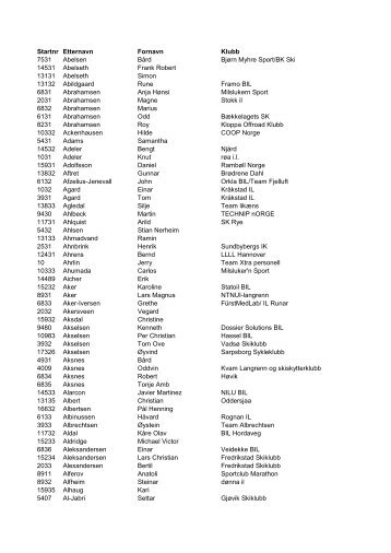 Startnr Etternavn Fornavn Klubb 7531 Abelsen Bård ... - Nettavisen