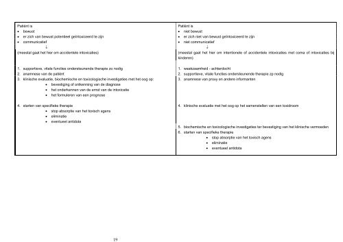 Meulemans A. - Acute Intoxicaties - Brevet Acute Geneeskunde