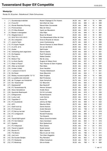 Tussenstand Super Elf Competitie